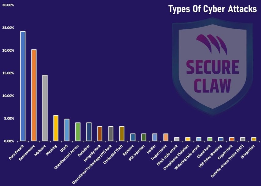 CYBERTHREATS FOR 2024 – NAVIGATING THE UNPREDICTABLE